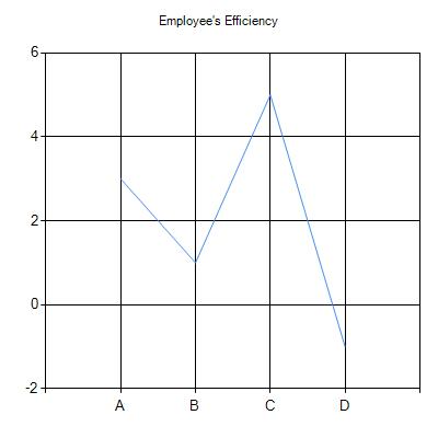 my chart